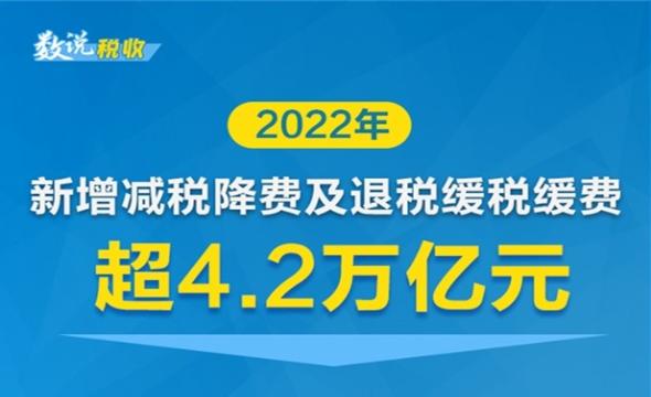 2022年新增减税降费及退税缓税缓费超4.2万亿元！一图了解哪些行业企业受益